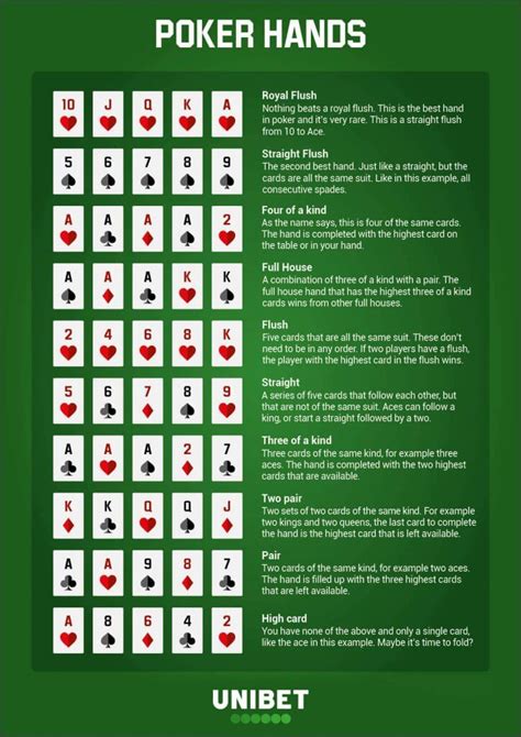 texas holdem rules wikihow